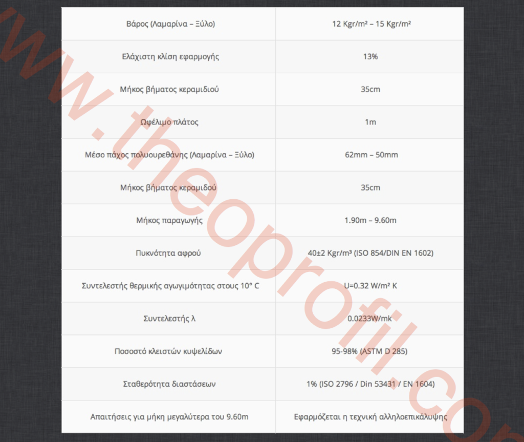 Dutch Specs - Theoprofil.com